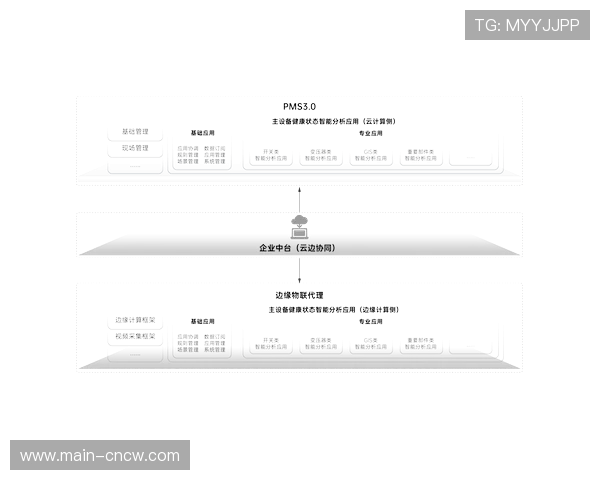 云边端协同架构成熟，实现计算负载均衡